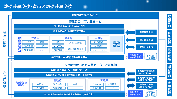 智慧政务解决方案