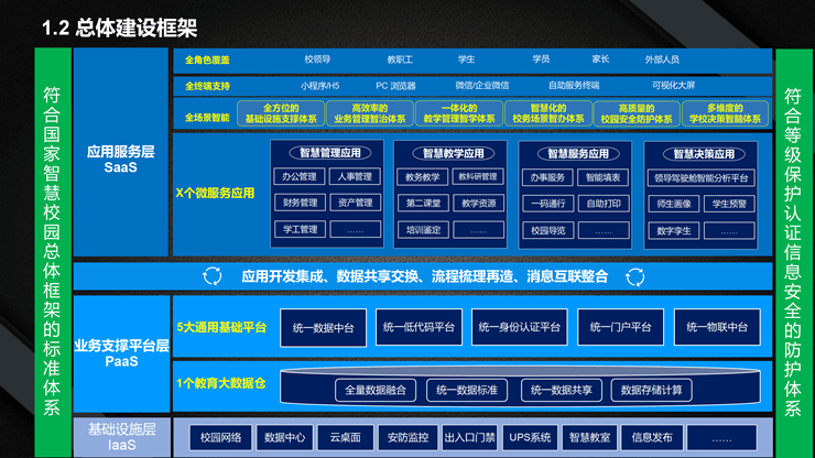 智慧校园解决方案