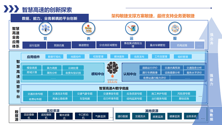 智慧公路解决方案