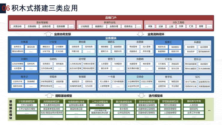 智慧营区解决方案