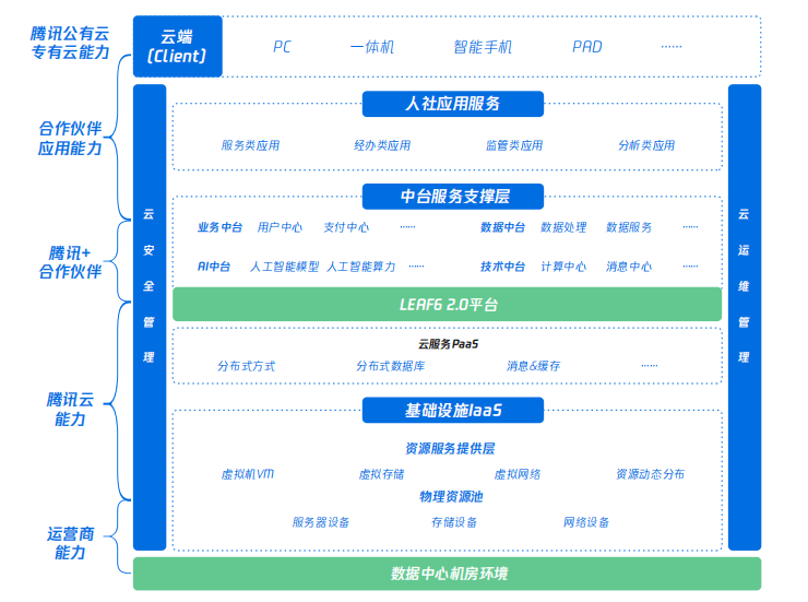 智慧人社解决方案