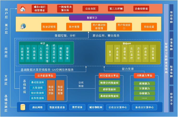 智慧环卫解决方案