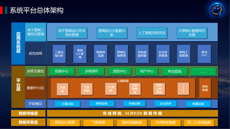 智慧管廊解决方案