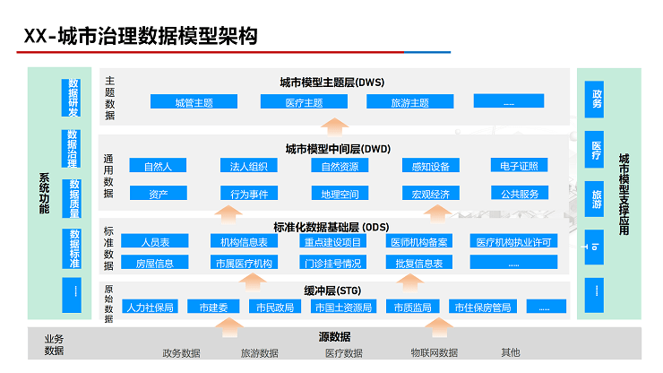 数据中台解决方案