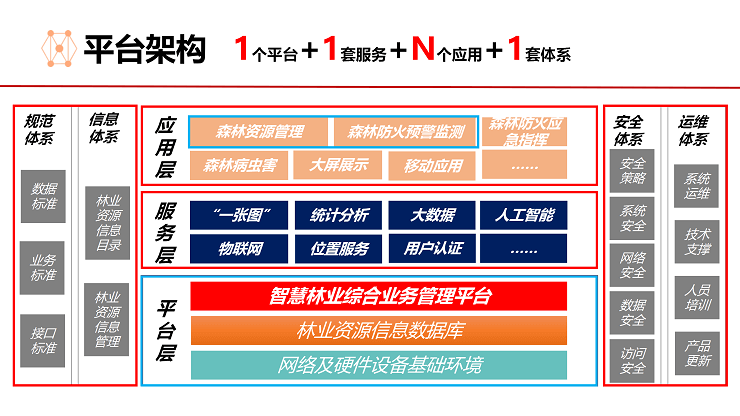 智慧林业解决方案