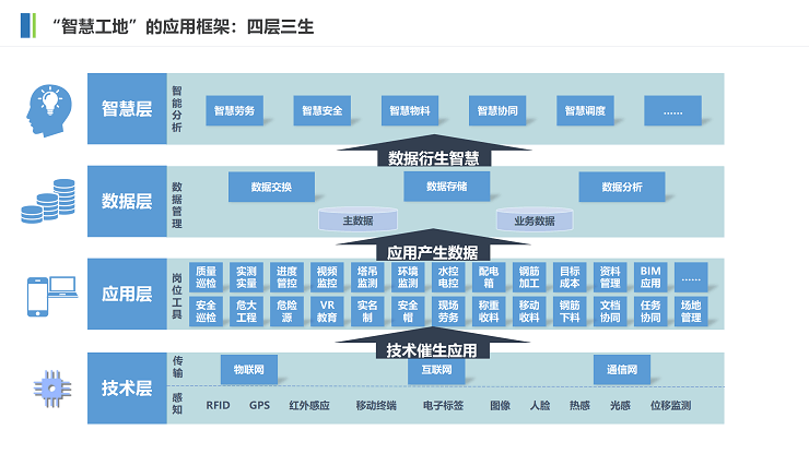 智慧工地解决方案