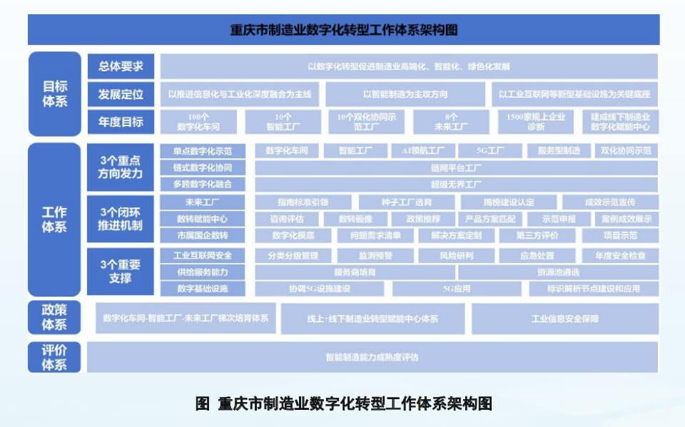 2024年度制造业数字化转型典型案例集，全136页下载