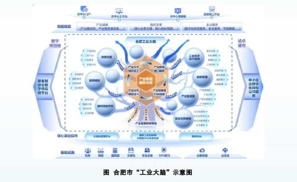 2024年度制造业数字化转型典型案例集，全136页下载