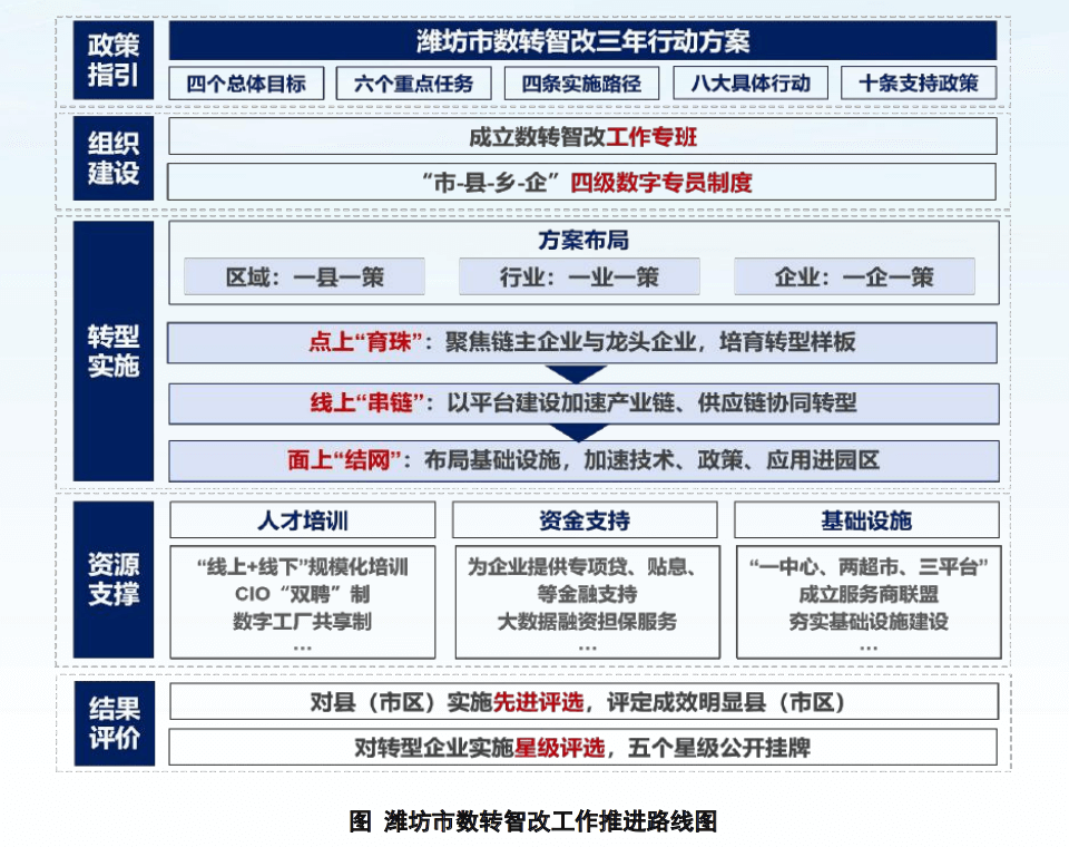 2024年度制造业数字化转型典型案例集，全136页下载